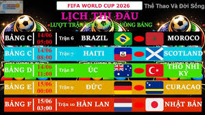 Lịch Thi Đấu World Cup 2026: Group Stage Breakdown